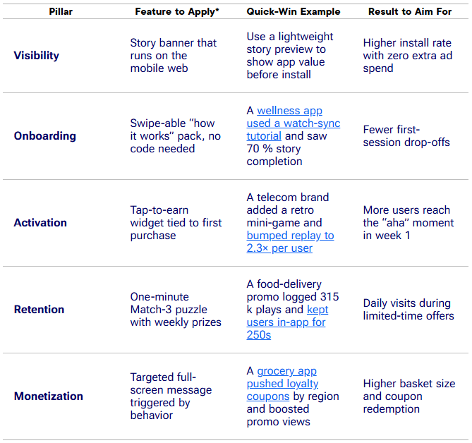 Core Pillars of Mobile Marketing in Year 1